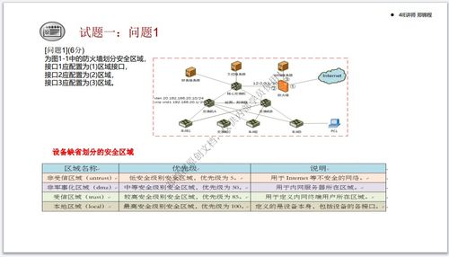 軟考網(wǎng)絡(luò)工程師下午習(xí)題解析 從基礎(chǔ)到應(yīng)用的網(wǎng)絡(luò)工程實(shí)戰(zhàn)